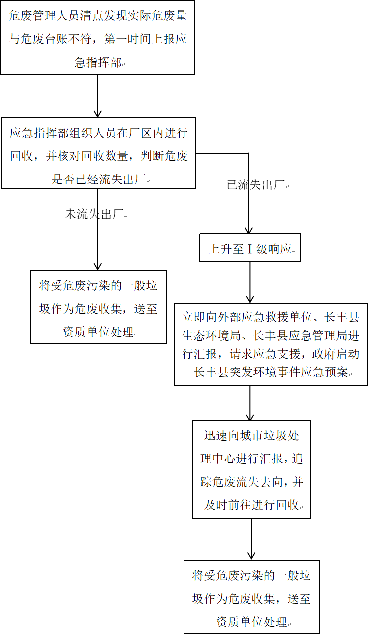 合乐HL8(中国区)官网登录入口